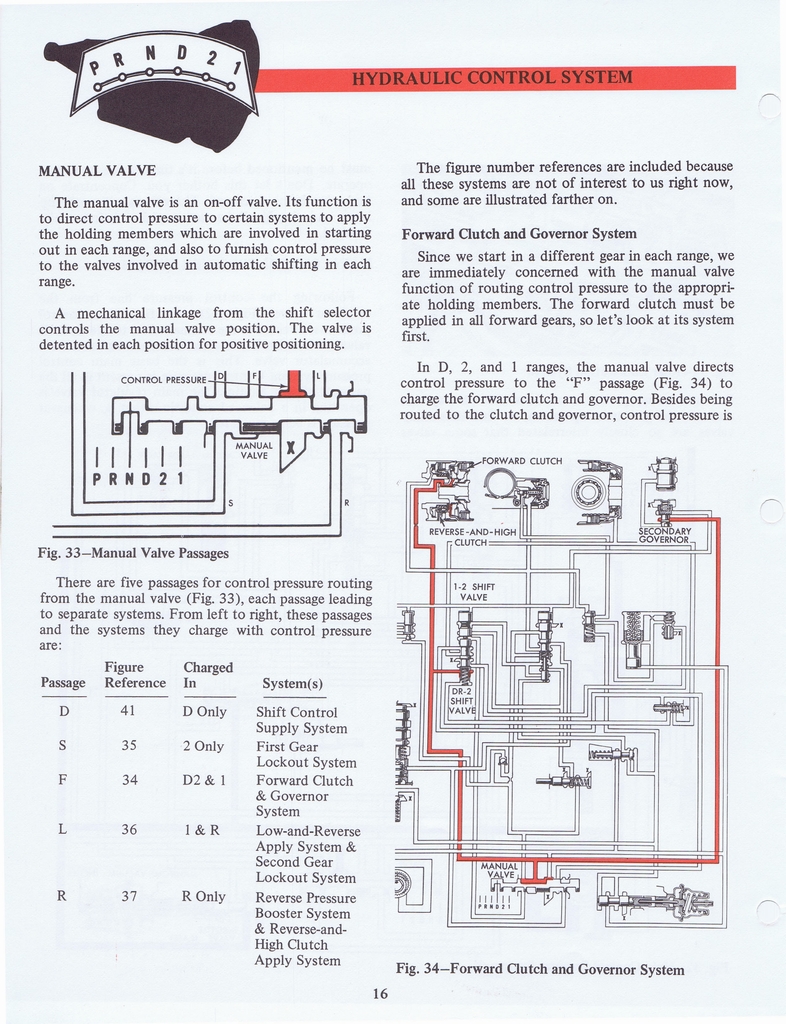 n_Ford C6 Training Handbook 1970 040.jpg
